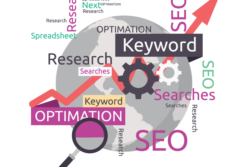 what is the purpose of keyword research in seo