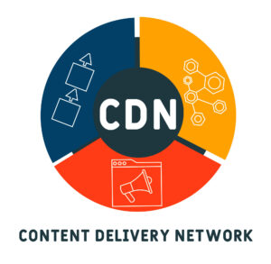 Content Delivery Network (CDN)